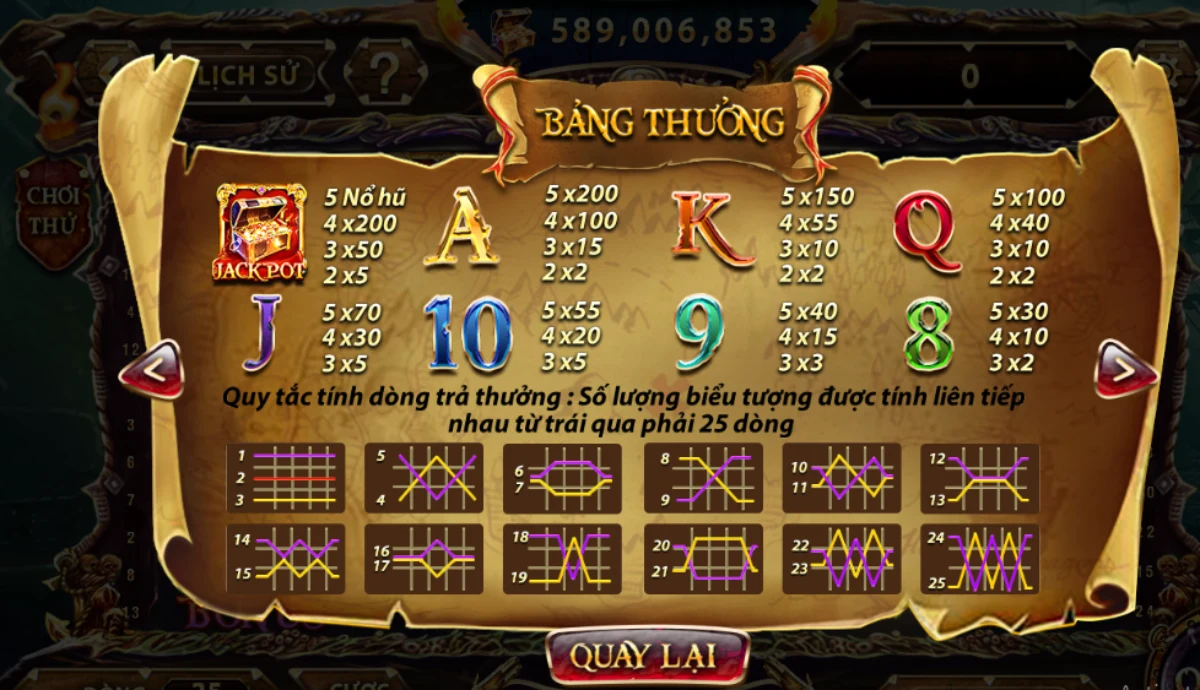 Lý do tại sao anh em nên chơi pirate king của cổng game Sunwin